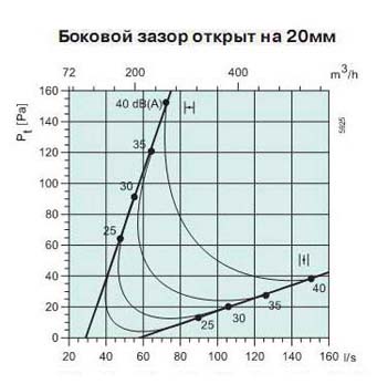 Sinus-C/T-200     