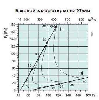 Sinus-C/T-250     