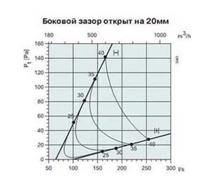 Sinus-C/T-315     