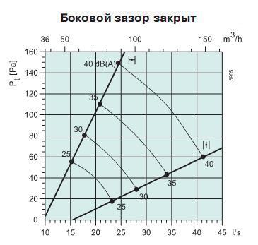 Sinus-C/T-100     