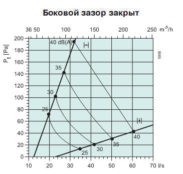 Sinus-C/T-125     