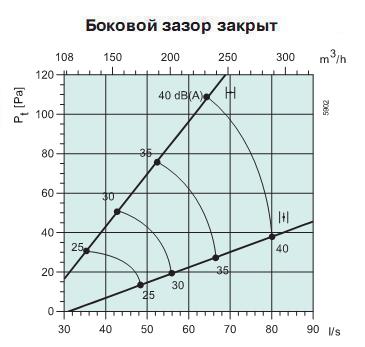 Sinus-C/T-160     