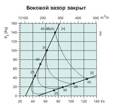 Sinus-C/T-200     