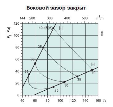 Sinus-C/T-250     