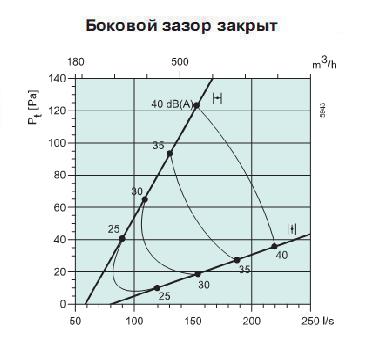 Sinus-C/T-315     