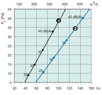 Sinus-DC-1003  