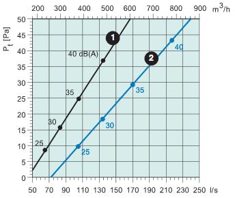 Sinus-DR-1004  