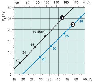 Sinus-DR-1501  