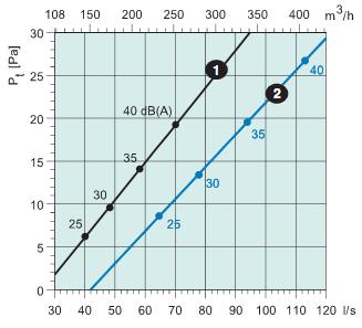 Sinus-DR-1502  