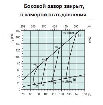 Sinus-F-315-L     