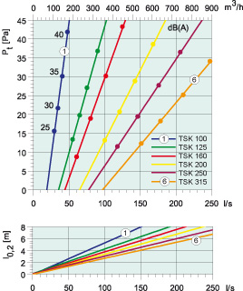   TSK 200