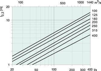    TSO 200