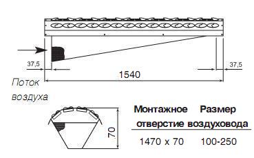 Sinus-DC-1501 