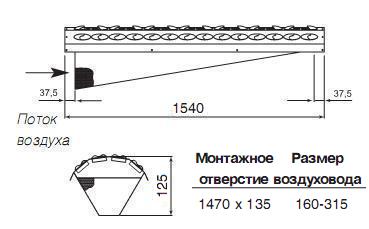 Sinus-DC-1502 