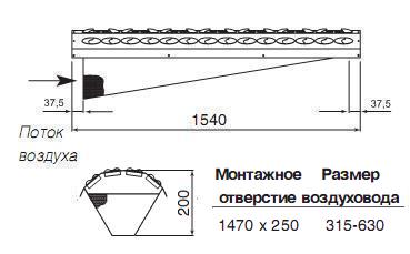 Sinus-DC-1504 