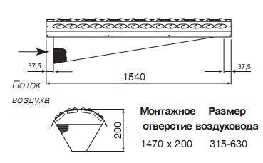 Sinus-DC-1503 