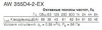    AW 355 D4-2-EX(ATEX)