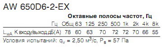    AW 650 D6-2-EX (ATEX)