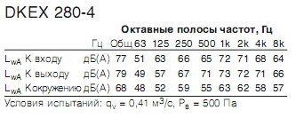    DKEX280-4(ATEX)