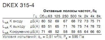    DKEX315-4(ATEX)