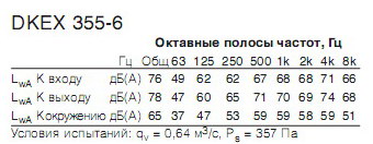     DKEX355-6(ATEX)