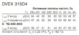    DVEX315D4(ATEX)