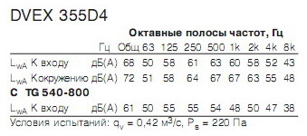    DVEX355D4(ATEX)