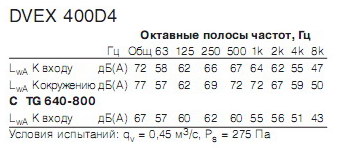    DVEX 400D4 (ATEX)