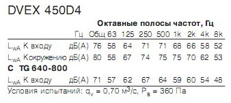    DVEX450D4(ATEX)