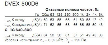    DVEX500D6(ATEX)