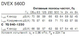    DVEX560D6(ATEX)