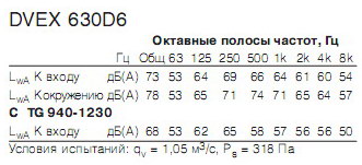    DVEX630D6(ATEX)