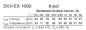    DVV-EX1000D6(ATEX)