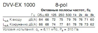    DVV-EX1000D8(ATEX)