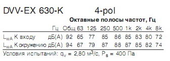    DVV-EX630D4-K(ATEX)