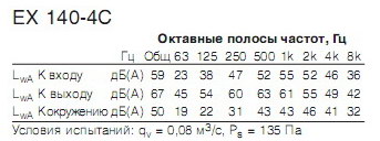    EX 140-4C (ATEX)