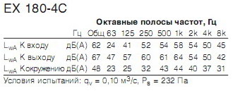    EX180-4C(ATEX)