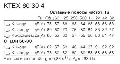    KTEX 60-30-4 (ATEX)