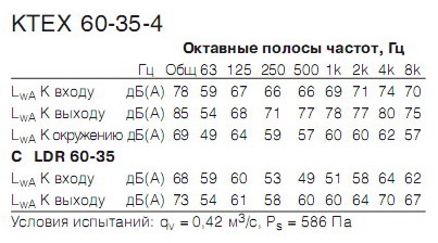    KTEX 60-35-4 (ATEX)