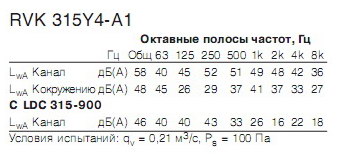    RVK 315Y4-A1