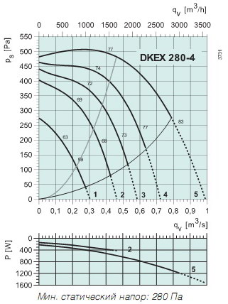   DKEX280-4(ATEX)