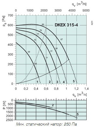   DKEX315-4(ATEX)
