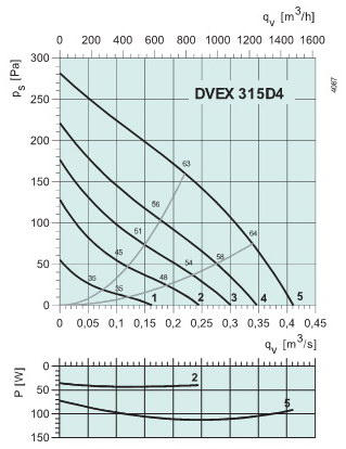   DVEX315D4(ATEX)