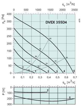   DVEX355D4(ATEX)