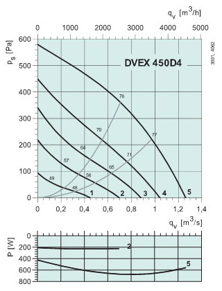   DVEX450D4(ATEX)