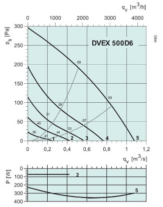   DVEX500D6(ATEX)