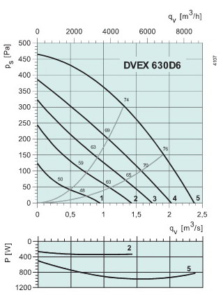   DVEX630D6(ATEX)