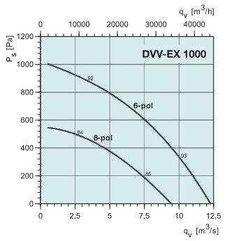   DVV-EX1000D6(ATEX)