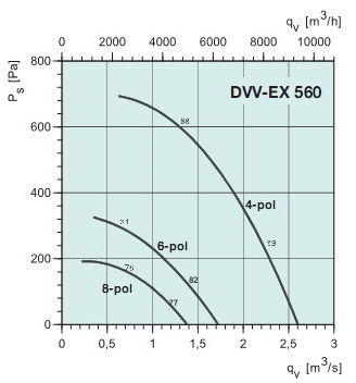    DVV-EX560D4(ATEX)