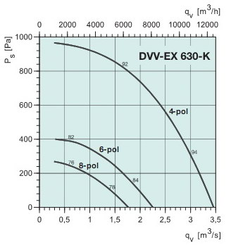   DVV-EX630D4-K(ATEX)